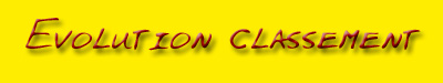 Statistiques : Evolution classement - AS Wattignies/Templemars Basketball