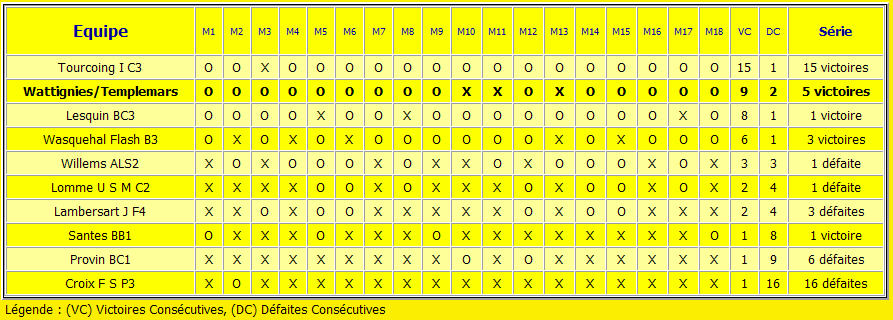 Statistiques : Sries