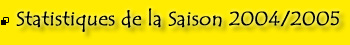 Statistiques 2004/2005 - AS Wattignies/Templemars Basketball